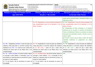 Senado Federal                            Comissão técnica de apoio à elaboração do relatório‐geral:    Legenda:                                                                               83 
                                                     Athos Gusmão Carneiro                                         Texto em preto: redação do CPC/73 que foi mantida. 
           Senador Valter Pereira                    Cassio Scarpinella Bueno                                      Texto em azul: redação do CPC/73 que foi modificada. 
           Relator‐Geral do PLS n.º 166, de 2010     Dorival Renato Pavan                                          Texto em vermelho: alterações do projeto original em comparação com CPC/73. 
           Reforma do Código de Processo Civil       Luiz Henrique Volpe Camargo                                   Texto em verde: alterações do relatório‐geral em comparação com o projeto original. 

    Redação do Código de Processo Civil em                            Redação original do projeto de Lei do                             Alterações apresentadas no relatório-geral
                  vigor (CPC/1973)                                              Senado n.º 166, de 2010                                              do Senador Valter Pereira
 




                                                                                                                                       próprio para a Fazenda Pública, o Ministério Público ou a
                                                                                                                                       Defensoria Pública.
                                                                Art. 175. Suspende-se o curso do prazo processual nos                  Art. 187. Suspende-se o curso do prazo processual nos
                                                                dias compreendidos entre 20 de dezembro e 20 de                        dias compreendidos entre 20 de dezembro e 20 de
                                                                janeiro, inclusive.                                                    janeiro, inclusive.
                                                                                                                                       §1º Ressalvadas as férias individuais e os feriados
                                                                                                                                       instituídos por lei, os juízes, os membros do Ministério
                                                                                                                                       Público, da Defensoria Pública e os auxiliares da Justiça
                                                                                                                                       exercerão suas atribuições durante o período a que se
                                                                                                                                       refere ao caput.
                                                                                                                                       §2º Durante o prazo a que se refere o caput, não serão
                                                                                                                                       realizadas     audiências     ou    julgamentos       por    órgão
                                                                                                                                       colegiado.
Art. 180. Suspende-se também o curso do prazo por               Art. 176. Suspende-se o curso do prazo por obstáculo                   Art. 188. Suspende-se o curso do prazo por obstáculo
obstáculo criado pela parte ou ocorrendo qualquer das           criado pela parte ou ocorrendo qualquer das hipóteses                  criado pela parte ou ocorrendo qualquer das hipóteses
hipóteses do art. 265, I e III; casos em que o prazo será       do art. 298, inciso I, casos em que o prazo será                       do art. 288, inciso I, casos em que o prazo será
restituído por tempo igual ao que faltava para a sua            restituído por tempo igual ao que faltava para a sua                   restituído por tempo igual ao que faltava para a sua
complementação.                                                 complementação.                                                        complementação.
Art. 181. Podem as partes, de comum acordo, reduzir             Art. 177. As partes podem, de comum acordo, reduzir ou                 189
ou prorrogar o prazo dilatório; a convenção, porém, só          prorrogar o prazo dilatório, mas a convenção só tem
tem eficácia se, requerida antes do vencimento do prazo,        eficácia se, requerida antes do vencimento do prazo, se
se fundar em motivo legítimo.                                   fundar em motivo legítimo.
§ 1º O juiz fixará o dia do vencimento do prazo da              § 1º O juiz fixará o dia do vencimento do prazo da
prorrogação.                                                    prorrogação.
 