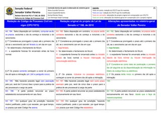 Senado Federal                              Comissão técnica de apoio à elaboração do relatório‐geral:    Legenda:                                                                               85 
                                                          Athos Gusmão Carneiro                                         Texto em preto: redação do CPC/73 que foi mantida. 
              Senador Valter Pereira                      Cassio Scarpinella Bueno                                      Texto em azul: redação do CPC/73 que foi modificada. 
              Relator‐Geral do PLS n.º 166, de 2010       Dorival Renato Pavan                                          Texto em vermelho: alterações do projeto original em comparação com CPC/73. 
              Reforma do Código de Processo Civil         Luiz Henrique Volpe Camargo                                   Texto em verde: alterações do relatório‐geral em comparação com o projeto original. 

    Redação do Código de Processo Civil em                                 Redação original do projeto de Lei do                             Alterações apresentadas no relatório-geral
                     vigor (CPC/1973)                                                Senado n.º 166, de 2010                                              do Senador Valter Pereira
 




Art. 184. Salvo disposição em contrário, computar-se-ão              Art. 180. Salvo disposição em contrário, os prazos serão               Art. 192. Salvo disposição em contrário, os prazos serão
os prazos, excluindo o dia do começo e incluindo o do                contados excluindo o dia do começo e incluindo o do                    contados excluindo o dia do começo e incluindo o do
vencimento.                                                          vencimento.                                                            vencimento.
§ 1º Considera-se prorrogado o prazo até o primeiro dia              § 1º Considera-se prorrogado o prazo até o primeiro dia                § 1º Considera-se prorrogado o prazo até o primeiro dia
útil se o vencimento cair em feriado ou em dia em que:               útil, se o vencimento cair em dia em que:                              útil, se o vencimento cair em dia em que:
I - for determinado o fechamento do fórum;                           I - haja feriado;                                                      I - haja feriado;
II - o expediente forense for encerrado antes da hora                II - for determinado o fechamento do fórum;                            I - for determinado o fechamento do fórum;
normal.                                                              III - o expediente forense for encerrado antes ou iniciado             II - o expediente forense for encerrado antes ou iniciado
                                                                     depois da hora normal e houver interrupção da                          depois da hora normal ou houver interrupção da
                                                                     comunicação eletrônica.                                                comunicação eletrônica.
                                                                                                                                            § 2º Considera-se como data da publicação o primeiro
                                                                                                                                            dia útil seguinte ao da disponibilização da informação no
§ 2º Os prazos somente começam a correr do primeiro                                                                                         Diário da Justiça físico ou eletrônico.
dia útil após a intimação (art. 240 e parágrafo único).              § 2º Os prazos, inclusive no processo eletrônico,                      § 3º Os prazos terão início no primeiro dia útil após a
                                                                     começam a correr do primeiro dia útil após a intimação.                intimação.
Art. 185.     Não havendo preceito legal nem assinação               Art. 181. Não havendo preceito legal nem outro prazo                   193
pelo juiz, será de 5 (cinco) dias o prazo para a prática de          assinado pelo juiz, será de cinco dias o prazo para a
ato processual a cargo da parte.                                     prática de ato processual a cargo da parte.
Art.   186.      A   parte   poderá    renunciar     ao     prazo    Art. 182. A parte poderá renunciar ao prazo estabelecido               Art. 194. A parte poderá renunciar ao prazo estabelecido
estabelecido exclusivamente em seu favor.                            exclusivamente em seu favor.                                           exclusivamente em seu favor, desde que o faça de
                                                                                                                                            maneira expressa.
Art. 187.     Em qualquer grau de jurisdição, havendo                Art. 183. Em qualquer grau de jurisdição, havendo                      195
motivo justificado, pode o juiz exceder, por igual tempo,            motivo justificado, pode o juiz exceder, por igual tempo,
os prazos que este Código lhe assina.                                aos prazos que este Código lhe estabelece.
 