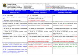 Senado Federal                            Comissão técnica de apoio à elaboração do relatório‐geral:    Legenda:                                                                               86 
                                                        Athos Gusmão Carneiro                                         Texto em preto: redação do CPC/73 que foi mantida. 
              Senador Valter Pereira                    Cassio Scarpinella Bueno                                      Texto em azul: redação do CPC/73 que foi modificada. 
              Relator‐Geral do PLS n.º 166, de 2010     Dorival Renato Pavan                                          Texto em vermelho: alterações do projeto original em comparação com CPC/73. 
              Reforma do Código de Processo Civil       Luiz Henrique Volpe Camargo                                   Texto em verde: alterações do relatório‐geral em comparação com o projeto original. 

    Redação do Código de Processo Civil em                               Redação original do projeto de Lei do                                Alterações apresentadas no relatório-geral
                     vigor (CPC/1973)                                              Senado n.º 166, de 2010                                              do Senador Valter Pereira
 




Art. 189. O juiz proferirá:                                        Art. 184. O juiz proferirá:                                            196
I - os despachos de expediente, no prazo de 2 (dois)               I - os despachos de expediente no prazo de cinco dias;
dias;                                                              II - as decisões no prazo de dez dias;
II - as decisões, no prazo de 10 (dez) dias.                       III - as sentenças no prazo de vinte dias.
Art. 190. Incumbirá ao serventuário remeter os autos               Art. 185. Incumbirá ao serventuário remeter os autos                   Art. 197. Incumbirá ao serventuário remeter os autos
conclusos no prazo de 24 (vinte e quatro) horas e                  conclusos no prazo de vinte e quatro horas e executar os               conclusos no prazo de um dia e executar os atos
executar os atos processuais no prazo de 48 (quarenta e            atos processuais no prazo de cinco dias contados:                      processuais no prazo de cinco dias contados:
oito) horas, contados:
I - da data em que houver concluído o ato processual               I - da data em que houver concluído o ato processual                   I - da data em que houver concluído o ato processual
anterior, se lhe foi imposto pela lei;                             anterior, se lhe foi imposto pela lei;                                 anterior, se lhe foi imposto pela lei;
II - da data em que tiver ciência da ordem, quando                 II - da data em que tiver ciência da ordem, quando                     II - da data em que tiver ciência da ordem, quando
determinada pelo juiz.                                             determinada pelo juiz.                                                 determinada pelo juiz.
Parágrafo único. Ao receber os autos, certificará o                § 1º Ao receber os autos, certificará o serventuário o dia             § 1º Ao receber os autos, certificará o serventuário o dia
serventuário o dia e a hora em que ficou ciente da                 e a hora em que ficou ciente da ordem referida no inciso               e a hora em que ficou ciente da ordem referida no inciso
ordem, referida no n° Il.                                          Il.                                                                    Il.
                                                                   §     2º   Tratando-se        de    processo       eletrônico,    a    §     2º   Tratando-se       de     processo      eletrônico,      a
                                                                   movimentação da conclusão deverá ser imediata.                         movimentação da conclusão deverá ser imediata.
Art. 191.     Quando os litisconsortes tiverem diferentes          Art. 186. Os litisconsortes que tiverem diferentes                     Art. 198. Independentemente de pedido, os litisconsortes
procuradores, ser-lhes-ão contados em dobro os prazos              procuradores, a Fazenda Pública, o Ministério Público e                que tiverem diferentes procuradores, de escritórios de
para contestar, para recorrer e, de modo geral, para falar         a Defensoria Pública terão prazos contados em dobro                    advocacia distintos, terão prazos contados em dobro
nos autos.                                                         para se manifestar nos autos.                                          para se manifestar nos autos.
Art. 188.     Computar-se-á em quádruplo o prazo para
contestar e em dobro para recorrer quando a parte for a
Fazenda Pública ou o Ministério Público.
 