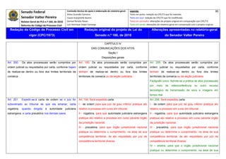 Senado Federal                             Comissão técnica de apoio à elaboração do relatório‐geral:    Legenda:                                                                               89 
                                                         Athos Gusmão Carneiro                                         Texto em preto: redação do CPC/73 que foi mantida. 
              Senador Valter Pereira                     Cassio Scarpinella Bueno                                      Texto em azul: redação do CPC/73 que foi modificada. 
              Relator‐Geral do PLS n.º 166, de 2010      Dorival Renato Pavan                                          Texto em vermelho: alterações do projeto original em comparação com CPC/73. 
              Reforma do Código de Processo Civil        Luiz Henrique Volpe Camargo                                   Texto em verde: alterações do relatório‐geral em comparação com o projeto original. 

    Redação do Código de Processo Civil em                                Redação original do projeto de Lei do                             Alterações apresentadas no relatório-geral
                     vigor (CPC/1973)                                               Senado n.º 166, de 2010                                              do Senador Valter Pereira
 




                                                                                              CAPÍTULO IV
                                                                                 DAS COMUNICAÇÕES DOS ATOS
                                                                                                  Seção I
                                                                                           Disposições gerais
Art. 200.     Os atos processuais serão cumpridos por                Art. 193. Os atos processuais serão cumpridos por                     Art. 205. Os atos processuais serão cumpridos por
ordem judicial ou requisitados por carta, conforme hajam             ordem judicial ou requisitados por carta, conforme                    ordem judicial ou requisitados por carta, conforme
de realizar-se dentro ou fora dos limites territoriais da            tenham de realizar-se dentro ou fora dos limites                      tenham de realizar-se dentro ou fora dos limites
comarca.                                                             territoriais da comarca ou da seção judiciária.                       territoriais da comarca ou da seção judiciária.
                                                                                                                                           Parágrafo único. Admite-se a prática de atos processuais
                                                                                                                                           por   meio     de    videoconferência       ou    outro    recurso
                                                                                                                                           tecnológico de transmissão de sons e imagens em
                                                                                                                                           tempo real.
Art. 201.     Expedir-se-á carta de ordem se o juiz for              Art. 194. Será expedida carta:                                        Art. 206. Será expedida carta:
subordinado ao tribunal de que ela emanar; carta                     I - de ordem para que juiz de grau inferior pratique ato              I - de ordem para que juiz de grau inferior pratique ato
rogatória,    quando     dirigida   à   autoridade      judiciária   relativo a processo em curso em tribunal;                             relativo a processo em curso em tribunal;
estrangeira; e carta precatória nos demais casos.                    II - rogatória, para que autoridade judiciária estrangeira            II - rogatória, para que autoridade judiciária estrangeira
                                                                     pratique ato relativo a processo em curso perante órgão               pratique ato relativo a processo em curso perante órgão
                                                                     da jurisdição nacional;                                               da jurisdição nacional;
                                                                     III - precatória, para que órgão jurisdicional nacional               III - precatória, para que órgão jurisdicional nacional
                                                                     pratique ou determine o cumprimento, na área de sua                   pratique ou determine o cumprimento, na área de sua
                                                                     competência territorial, de ato requisitado por juiz de               competência territorial, de ato requisitado por juiz de
                                                                     competência territorial diversa.                                      competência territorial diversa;
                                                                                                                                           IV – arbitral, para que o órgão jurisdicional nacional
                                                                                                                                           pratique ou determine o cumprimento, na área de sua
 