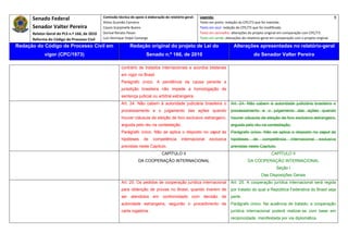 Senado Federal                            Comissão técnica de apoio à elaboração do relatório‐geral:    Legenda:                                                                               9 
                                                     Athos Gusmão Carneiro                                         Texto em preto: redação do CPC/73 que foi mantida. 
           Senador Valter Pereira                    Cassio Scarpinella Bueno                                      Texto em azul: redação do CPC/73 que foi modificada. 
           Relator‐Geral do PLS n.º 166, de 2010     Dorival Renato Pavan                                          Texto em vermelho: alterações do projeto original em comparação com CPC/73. 
           Reforma do Código de Processo Civil       Luiz Henrique Volpe Camargo                                   Texto em verde: alterações do relatório‐geral em comparação com o projeto original. 

    Redação do Código de Processo Civil em                            Redação original do projeto de Lei do                             Alterações apresentadas no relatório-geral
                  vigor (CPC/1973)                                              Senado n.º 166, de 2010                                              do Senador Valter Pereira
 




                                                                contrário de tratados internacionais e acordos bilaterais
                                                                em vigor no Brasil.
                                                                Parágrafo único. A pendência da causa perante a
                                                                jurisdição brasileira não impede a homologação de
                                                                sentença judicial ou arbitral estrangeira.
                                                                Art. 24. Não cabem à autoridade judiciária brasileira o                Art. 24. Não cabem à autoridade judiciária brasileira o
                                                                processamento e o julgamento das ações quando                          processamento e o julgamento das ações quando
                                                                houver cláusula de eleição de foro exclusivo estrangeiro,              houver cláusula de eleição de foro exclusivo estrangeiro,
                                                                arguida pelo réu na contestação.                                       arguida pelo réu na contestação.
                                                                Parágrafo único. Não se aplica o disposto no caput às                  Parágrafo único. Não se aplica o disposto no caput às
                                                                hipóteses      de    competência       internacional     exclusiva     hipóteses     de    competência        internacional     exclusiva
                                                                previstas neste Capítulo.                                              previstas neste Capítulo.
                                                                                          CAPÍTULO II                                                            CAPÍTULO II
                                                                           DA COOPERAÇÃO INTERNACIONAL                                           DA COOPERAÇÃO INTERNACIONAL
                                                                                                                                                                    Seção I
                                                                                                                                                          Das Disposições Gerais
                                                                Art. 25. Os pedidos de cooperação jurídica internacional               Art. 25. A cooperação jurídica internacional será regida
                                                                para obtenção de provas no Brasil, quando tiverem de                   por tratado do qual a República Federativa do Brasil seja
                                                                ser atendidos em conformidade com decisão de                           parte.
                                                                autoridade estrangeira, seguirão o procedimento de                     Parágrafo único. Na ausência de tratado, a cooperação
                                                                carta rogatória.                                                       jurídica internacional poderá realizar-se com base em
                                                                                                                                       reciprocidade, manifestada por via diplomática.
 