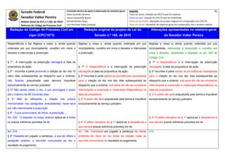 Senado Federal                               Comissão técnica de apoio à elaboração do relatório‐geral:    Legenda:                                                                               91 
                                                            Athos Gusmão Carneiro                                         Texto em preto: redação do CPC/73 que foi mantida. 
               Senador Valter Pereira                       Cassio Scarpinella Bueno                                      Texto em azul: redação do CPC/73 que foi modificada. 
              Relator‐Geral do PLS n.º 166, de 2010         Dorival Renato Pavan                                          Texto em vermelho: alterações do projeto original em comparação com CPC/73. 
               Reforma do Código de Processo Civil          Luiz Henrique Volpe Camargo                                   Texto em verde: alterações do relatório‐geral em comparação com o projeto original. 

    Redação do Código de Processo Civil em                                   Redação original do projeto de Lei do                             Alterações apresentadas no relatório-geral
                         vigor (CPC/1973)                                              Senado n.º 166, de 2010                                              do Senador Valter Pereira
 




litispendência e faz litigiosa a coisa; e, ainda quando                litigiosa a coisa e, ainda quando ordenada por juiz                    litigiosa a coisa e, ainda quando ordenada por juiz
ordenada por juiz incompetente, constitui em mora o                    incompetente, constitui em mora o devedor e interrompe                 incompetente, interrompe a prescrição e constitui em
devedor e interrompe a prescrição.                                     a prescrição.                                                          mora o devedor, ressalvado o disposto no art. 397 do
                                                                                                                                              Código Civil.
§ 1º - A interrupção da prescrição retroagirá à data da                                                                                       § 1º A litispendência e a interrupção da prescrição
propositura da ação.                                                   § 1º A litispendência e a interrupção da prescrição                    retroagirão à data da propositura da ação.
§ 2º - Incumbe à parte promover a citação do réu nos 10                retroagirão à data da propositura da ação.                             § 2º Incumbe à parte adotar as providências necessárias
(dez) dias subseqüentes ao despacho que a ordenar,                     § 2º Incumbe à parte adotar as providências necessárias                para a citação do réu nos dez dias subsequentes ao
não       ficando    prejudicada     pela     demora    imputável      para a citação do réu nos dez dias subsequentes ao                     despacho que a ordenar, sob pena de não se considerar
exclusivamente ao serviço judiciário.                                  despacho que a ordenar, sob pena de não se considerar                  interrompida a prescrição e instaurada litispendência na
§ 3º Não sendo citado o réu, o juiz prorrogará o prazo                 interrompida a prescrição e instaurada litispendência na               data da propositura.
até o máximo de 90 (noventa) dias.                                     data da propositura.                                                   § 3º A parte não será prejudicada pela demora imputável
§    4º    Não      se   efetuando   a      citação   nos   prazos     § 3º A parte não será prejudicada pela demora imputável                exclusivamente ao serviço judiciário.
mencionados nos parágrafos antecedentes, haver-se-á                    exclusivamente ao serviço judiciário.
por não interrompida a prescrição.
§ 5º - O juiz pronunciará, de ofício, a prescrição. ...
Art. 220. O disposto no artigo anterior aplica-se a todos                                                                                     § 4º O efeito retroativo do § 1º aplica-se à decadência e
os prazos extintivos previstos na lei.                                 § 4º O efeito retroativo do § 1º aplica-se à decadência e              aos demais prazos extintivos previstos em lei.
                                                                       aos demais prazos extintivos previstos em lei.
Art. 219 ...                                                           Art. 198. Transitada em julgado a sentença de mérito                   210
§ 6º Passada em julgado a sentença, a que se refere o                  proferida em favor do réu antes da citação, cabe ao
parágrafo anterior, o escrivão comunicará ao réu o                     escrivão comunicá-lo do resultado do julgamento.
resultado do julgamento.
 