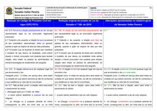 Senado Federal                            Comissão técnica de apoio à elaboração do relatório‐geral:    Legenda:                                                                               92 
                                                         Athos Gusmão Carneiro                                         Texto em preto: redação do CPC/73 que foi mantida. 
               Senador Valter Pereira                    Cassio Scarpinella Bueno                                      Texto em azul: redação do CPC/73 que foi modificada. 
               Relator‐Geral do PLS n.º 166, de 2010     Dorival Renato Pavan                                          Texto em vermelho: alterações do projeto original em comparação com CPC/73. 
               Reforma do Código de Processo Civil       Luiz Henrique Volpe Camargo                                   Texto em verde: alterações do relatório‐geral em comparação com o projeto original. 

    Redação do Código de Processo Civil em                                Redação original do projeto de Lei do                             Alterações apresentadas no relatório-geral
                      vigor (CPC/1973)                                              Senado n.º 166, de 2010                                              do Senador Valter Pereira
 




Art. 215. Far-se-á a citação pessoalmente ao réu, ao seu            Art. 199. A citação do réu será feita pessoalmente, ao                 211
representante       legal   ou   ao   procurador      legalmente    seu representante legal ou ao procurador legalmente
autorizado.                                                         autorizado.
§ 1º Estando o réu ausente, a citação far-se-á na pessoa            § 1º Estando o réu ausente, a citação será feita na
de seu mandatário, administrador, feitor ou gerente,                pessoa de seu mandatário, administrador, feitor ou
quando a ação se originar de atos por eles praticados.              gerente, quando a ação se originar de atos por eles
§ 2º O locador que se ausentar do Brasil sem cientificar            praticados.
o locatário de que deixou na localidade, onde estiver               § 2º O locador que se ausentar do Brasil sem cientificar
situado o imóvel, procurador com poderes para receber               o locatário de que deixou na localidade onde estiver
citação, será citado na pessoa do administrador do                  situado o imóvel procurador com poderes para receber
imóvel encarregado do recebimento dos aluguéis.                     citação será citado na pessoa do administrador do
                                                                    imóvel encarregado do recebimento dos aluguéis.
Art. 216. A citação efetuar-se-á em qualquer lugar em               Art. 200. A citação se fará em qualquer lugar em que se                Art. 212. A citação poderá ser feita em qualquer lugar em
que se encontre o réu.                                              encontre o réu.                                                        que se encontre o réu ou o executado.
Parágrafo único. O militar, em serviço ativo, será citado           Parágrafo único. O militar em serviço ativo será citado na             Parágrafo único. O militar em serviço ativo será citado na
na unidade em que estiver servindo se não for conhecida             unidade em que estiver servindo, se não for conhecida a                unidade em que estiver servindo, se não for conhecida a
a sua residência ou nela não for encontrado.                        sua residência ou nela não for encontrado.                             sua residência ou nela não for encontrado.
Art. 217. Não se fará, porém, a citação, salvo para evitar          Art. 201. Não se fará a citação, salvo para evitar o                   Art. 213. Não se fará a citação, salvo para evitar o
o perecimento do direito:                                           perecimento do direito:                                                perecimento do direito:
I - (Revogado pela Lei nº 8.952, de 1994)
I - a quem estiver assistindo a qualquer ato de culto               I - a quem estiver assistindo a ato de culto religioso;                I - a quem estiver assistindo a ato de culto religioso;
religioso;
II - ao cônjuge ou a qualquer parente do morto,                     II - ao cônjuge, companheiro ou a qualquer parente do                  II - ao cônjuge, companheiro ou a qualquer parente do
consangüíneo ou afim, em linha reta, ou na linha                    morto, consanguíneo ou afim, em linha reta ou na linha                 morto, consanguíneo ou afim, em linha reta ou na linha
 
