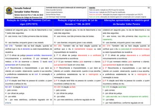 Senado Federal                            Comissão técnica de apoio à elaboração do relatório‐geral:    Legenda:                                                                               93 
                                                        Athos Gusmão Carneiro                                         Texto em preto: redação do CPC/73 que foi mantida. 
              Senador Valter Pereira                    Cassio Scarpinella Bueno                                      Texto em azul: redação do CPC/73 que foi modificada. 
              Relator‐Geral do PLS n.º 166, de 2010     Dorival Renato Pavan                                          Texto em vermelho: alterações do projeto original em comparação com CPC/73. 
              Reforma do Código de Processo Civil       Luiz Henrique Volpe Camargo                                   Texto em verde: alterações do relatório‐geral em comparação com o projeto original. 

    Redação do Código de Processo Civil em                               Redação original do projeto de Lei do                             Alterações apresentadas no relatório-geral
                     vigor (CPC/1973)                                              Senado n.º 166, de 2010                                              do Senador Valter Pereira
 




colateral em segundo grau, no dia do falecimento e nos             colateral em segundo grau, no dia do falecimento e nos                 colateral em segundo grau, no dia do falecimento e nos
7 (sete) dias seguintes;                                           sete dias seguintes;                                                   sete dias seguintes;
III - aos noivos, nos 3 (três) primeiros dias de bodas;            III - aos noivos, nos três primeiros dias de bodas;                    III - aos noivos, nos três primeiros dias seguintes ao
                                                                                                                                          casamento;
IV - aos doentes, enquanto grave o seu estado.                     IV - aos doentes, enquanto grave o seu estado.                         IV - aos doentes, enquanto grave o seu estado.
Art. 218.      Também não se fará citação, quando se               Art. 202. Também não se fará citação quando se                         Art. 214. Também não se fará citação quando se
verificar que o réu é demente ou está impossibilitado de           verificar que o réu é mentalmente incapaz ou está                      verificar que o réu ou executado é mentalmente incapaz
recebê-la.                                                         impossibilitado de recebê-la.                                          ou está impossibilitado de recebê-la.
§ 1º O oficial de justiça passará certidão, descrevendo            § 1º O oficial de justiça descreverá e a certificará                   § 1º O oficial de justiça descreverá e a certificará
minuciosamente a ocorrência. O juiz nomeará um                     minuciosamente a ocorrência.                                           minuciosamente a ocorrência.
médico, a fim de examinar o citando. O laudo será                  § 2º O juiz nomeará médico para examinar o citando,                    § 2º O juiz nomeará médico para examinar o citando,
apresentado em 5 (cinco) dias.                                     que apresentará laudo em cinco dias.                                  que apresentará laudo em cinco dias.
§ 2º Reconhecida a impossibilidade, o juiz dará ao                 § 3º Reconhecida a impossibilidade, o juiz dará ao                    § 3º Reconhecida a impossibilidade, o juiz dará ao
citando um curador, observando, quanto à sua escolha,              citando um curador, observando, quanto à sua escolha,                 citando um curador, observando, quanto à sua escolha,
a preferência estabelecida na lei civil. A nomeação é              a preferência estabelecida na lei e restringindo a                    a preferência estabelecida na lei e restringindo a
restrita à causa.                                                  nomeação à causa.                                                     nomeação à causa.
§ 3º A citação será feita na pessoa do curador, a quem             § 4º A citação será feita na pessoa do curador, a quem                § 4º A citação será feita na pessoa do curador, a quem
incumbirá a defesa do réu.                                         incumbirá a defesa do réu.                                            incumbirá a defesa do réu.
Art. 221. A citação far-se-á:                                      Art. 203. A citação se fará:                                           Art. 215. A citação será feita:
I - pelo correio;                                                  I - pelo correio;                                                      I - pelo correio;
II - por oficial de justiça;                                       II - por oficial de justiça;                                           II - por oficial de justiça;
III - por edital.                                                  III - por edital;                                                      III – pelo escrivão, se o citando comparecer em cartório;
IV - por meio eletrônico, conforme regulado em lei                 IV - por meio eletrônico, conforme regulado em lei.                    IV - por edital;
própria.                                                                                                                                  V - por meio eletrônico, conforme regulado em lei.
 