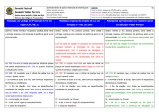 Senado Federal                            Comissão técnica de apoio à elaboração do relatório‐geral:    Legenda:                                                                               95 
                                                     Athos Gusmão Carneiro                                         Texto em preto: redação do CPC/73 que foi mantida. 
           Senador Valter Pereira                    Cassio Scarpinella Bueno                                      Texto em azul: redação do CPC/73 que foi modificada. 
           Relator‐Geral do PLS n.º 166, de 2010     Dorival Renato Pavan                                          Texto em vermelho: alterações do projeto original em comparação com CPC/73. 
           Reforma do Código de Processo Civil       Luiz Henrique Volpe Camargo                                   Texto em verde: alterações do relatório‐geral em comparação com o projeto original. 

    Redação do Código de Processo Civil em                            Redação original do projeto de Lei do                             Alterações apresentadas no relatório-geral
                  vigor (CPC/1973)                                              Senado n.º 166, de 2010                                              do Senador Valter Pereira
 




assine o recibo. Sendo o réu pessoa jurídica, será válida       recibo. Sendo o réu pessoa jurídica, será válida a                     recibo. Sendo o réu pessoa jurídica, será válida a
a entrega a pessoa com poderes de gerência geral ou de          entrega a pessoa com poderes de gerência geral ou de                   entrega a pessoa com poderes de gerência geral ou de
administração.                                                  administração.                                                         administração, ou, ainda, a funcionário responsável pelo
                                                                                                                                       recebimento de correspondências.
                                                                § 2º Da carta de citação no processo de conhecimento                   § 2º Da carta de citação no processo de conhecimento
                                                                constará     também       a    intimação     do    réu    para    o    constarão os requisitos do art. 219.
                                                                comparecimento, com a presença de advogado, à
                                                                audiência de conciliação, bem como a menção do prazo
                                                                para contestação, a ser apresentada sob pena de
                                                                revelia.
Art. 224. Far-se-á a citação por meio de oficial de justiça     Art. 206. A citação será feita por meio de oficial de                  218
nos casos ressalvados no art. 222, ou quando frustrada          justiça nos casos ressalvados neste Código ou na lei, ou
a citação pelo correio.                                         quando frustrada a citação pelo correio.
Art. 225. O mandado, que o oficial de justiça tiver de          Art. 207. O mandado que o oficial de justiça tiver de                  Art. 219. O mandado que o oficial de justiça tiver de
cumprir, deverá conter:                                         cumprir deverá conter:                                                 cumprir conterá:
I - os nomes do autor e do réu, bem como os respectivos         I - os nomes do autor e do réu, bem como os respectivos                I - os nomes do autor e do réu, bem como os respectivos
domicílios ou residências;                                      domicílios ou residências;                                             domicílios ou residências;
II - o fim da citação, com todas as especificações              II - o fim da citação, com todas as especificações                     II - o fim da citação, com todas as especificações
constantes da petição inicial, bem como a advertência a         constantes da petição inicial;                                         constantes da petição inicial, bem como a menção do
que se refere o art. 285, segunda parte, se o litígio                                                                                  prazo para contestação, a ser apresentada sob pena de
versar sobre direitos disponíveis;                                                                                                     revelia;
III - a cominação, se houver;                                   III - a cominação, se houver;                                          III - a cominação, se houver;
IV - o dia, hora e lugar do comparecimento;                     IV - o dia, a hora e o lugar do comparecimento;                        IV – se for o caso, a intimação do réu para o
V - a cópia do despacho;                                        V - a cópia do despacho;                                               comparecimento, com a presença de advogado ou
 
