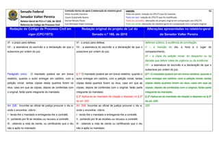 Senado Federal                            Comissão técnica de apoio à elaboração do relatório‐geral:    Legenda:                                                                               96 
                                                     Athos Gusmão Carneiro                                         Texto em preto: redação do CPC/73 que foi mantida. 
           Senador Valter Pereira                    Cassio Scarpinella Bueno                                      Texto em azul: redação do CPC/73 que foi modificada. 
           Relator‐Geral do PLS n.º 166, de 2010     Dorival Renato Pavan                                          Texto em vermelho: alterações do projeto original em comparação com CPC/73. 
           Reforma do Código de Processo Civil       Luiz Henrique Volpe Camargo                                   Texto em verde: alterações do relatório‐geral em comparação com o projeto original. 

    Redação do Código de Processo Civil em                            Redação original do projeto de Lei do                             Alterações apresentadas no relatório-geral
                   vigor (CPC/1973)                                             Senado n.º 166, de 2010                                               do Senador Valter Pereira
 




VI - o prazo para defesa;                                       VI - o prazo para defesa;                                              defensor público, à audiência de conciliação;
VII - a assinatura do escrivão e a declaração de que o          VII - a assinatura do escrivão e a declaração de que o                 V – a menção do dia, a hora e o lugar do
subscreve por ordem do juiz.                                    subscreve por ordem do juiz.                                           comparecimento;
                                                                                                                                       VI – a cópia da petição inicial, do despacho ou da
                                                                                                                                       decisão que deferir tutela de urgência ou da evidência;
                                                                                                                                       VII - a assinatura do escrivão e a declaração de que o
                                                                                                                                       subscreve por ordem do juiz.
Parágrafo único.     O mandado poderá ser em breve              § 1º O mandado poderá ser em breve relatório, quando o                 §1º. O mandado poderá ser em breve relatório, quando o
relatório, quando o autor entregar em cartório, com a           autor entregar em cartório, com a petição inicial, tantas              autor entregar em cartório, com a petição inicial, tantas
petição inicial, tantas cópias desta quantos forem os           cópias desta quantos forem os réus, caso em que as                     cópias desta quantos forem os réus, caso em que as
réus; caso em que as cópias, depois de conferidas com           cópias, depois de conferidas com o original, farão parte               cópias, depois de conferidas com o original, farão parte
o original, farão parte integrante do mandado.                  integrante do mandado.                                                 integrante do mandado.
                                                                § 2º Aplica-se ao mandado de citação o disposto no § 2º                § 2º Aplica-se ao mandado de citação o disposto no § 2º
                                                                do art. 205.                                                           do art. 205.
Art. 226. Incumbe ao oficial de justiça procurar o réu e,       Art. 208. Incumbe ao oficial de justiça procurar o réu e,              220
onde o encontrar, citá-lo:                                      onde o encontrar, citá-lo:
I - lendo-lhe o mandado e entregando-lhe a contrafé;            I - lendo-lhe o mandado e entregando-lhe a contrafé;
II - portando por fé se recebeu ou recusou a contrafé;          II - portando por fé se recebeu ou recusou a contrafé;
III - obtendo a nota de ciente, ou certificando que o réu       III - obtendo a nota de ciente ou certificando que o réu
não a apôs no mandado.                                          não a apôs no mandado.
 