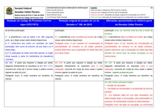 Senado Federal                            Comissão técnica de apoio à elaboração do relatório‐geral:    Legenda:                                                                               99 
                                                        Athos Gusmão Carneiro                                         Texto em preto: redação do CPC/73 que foi mantida. 
              Senador Valter Pereira                    Cassio Scarpinella Bueno                                      Texto em azul: redação do CPC/73 que foi modificada. 
              Relator‐Geral do PLS n.º 166, de 2010     Dorival Renato Pavan                                          Texto em vermelho: alterações do projeto original em comparação com CPC/73. 
              Reforma do Código de Processo Civil       Luiz Henrique Volpe Camargo                                   Texto em verde: alterações do relatório‐geral em comparação com o projeto original. 

    Redação do Código de Processo Civil em                               Redação original do projeto de Lei do                             Alterações apresentadas no relatório-geral
                     vigor (CPC/1973)                                              Senado n.º 166, de 2010                                              do Senador Valter Pereira
 




da primeira publicação;                                            publicação;                                                            publicação única, ou, havendo mais de uma, a contar da
                                                                                                                                          primeira;
V - a advertência a que se refere o art. 285, segunda              IV - a advertência sobre os efeitos da revelia, se o litígio           IV - a advertência sobre os efeitos da revelia, se o litígio
parte, se o litígio versar sobre direitos disponíveis.             versar sobre direitos disponíveis.                                     versar sobre direitos disponíveis.
§ 1º Juntar-se-á aos autos um exemplar de cada                     Parágrafo único. O juiz, levando em consideração as                    Parágrafo único. O juiz, levando em consideração as
publicação, bem como do anúncio, de que trata o no II              peculiaridades da comarca ou da seção judiciária,                      peculiaridades da comarca ou da seção judiciária,
deste artigo.                                                      poderá determinar que a publicação do edital seja feita                poderá determinar que a publicação do edital seja feita
§ 2º A publicação do edital será feita apenas no órgão             por outros meios.                                                      também em jornal local de ampla circulação ou por
oficial quando a parte for beneficiária da Assistência                                                                                    outros meios.
Judiciária.
Art. 233.     A parte que requerer a citação por edital,           Art. 215. A parte que requerer a citação por edital,                   Art. 227. A parte que requerer a citação por edital,
alegando dolosamente os requisitos do art. 231, I e II,            alegando      dolosamente       os   requisitos    para    a   sua     alegando     dolosamente       os    requisitos    para    a   sua
incorrerá em multa de 5 (cinco) vezes o salário mínimo             realização, incorrerá em multa de cinco vezes o salário                realização, incorrerá em multa de cinco vezes o salário
vigente na sede do juízo.                                          mínimo vigente na sede do juízo.                                       mínimo. vigente na sede do juízo.
Parágrafo único. A multa reverterá em benefício do                 Parágrafo único. A multa reverterá em benefício do                     Parágrafo único. A multa reverterá em benefício do
citando.                                                           citando.                                                               citando.
                                                                                                                                          Art. 228. Serão publicados editais:
                                                                                                                                          I - na ação de usucapião;
                                                                                                                                          II - nas ações de recuperação ou substituição de título ao
                                                                                                                                          portador;
                                                                                                                                          III - em qualquer ação em que seja necessária, por
                                                                                                                                          determinação legal, a provocação, para participação no
                                                                                                                                          processo, de interessados incertos ou desconhecidos.
                                                                                                                                          Parágrafo único. Na ação de usucapião, os confinantes
 