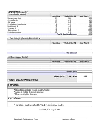 6. ORÇAMENTO (Com quanto? ) 
Descriminação (custeio) 
Quantidade Valor Individual R$ Valor Total R$ 
Resma de papel ofício 01 13,85 13,85 
Cartolina Escolar 20 0,48 9,60 
Cola branca 01 8,25 8,25 
Papel laminado cores diversas 12 0,86 10,32 
Lápis de cor c/ 12 10 4,50 45,00 
Papel peso 40 10 0,13 1,30 
Gizão de cera c/ 12 10 3,25 32,50 
Papel almaço c/ pauta 20 0,10 2,00 
Total de Material de Consumo 122,82 
6.1 Descriminação (Pessoal) (Física/Jurídica) 
Quantidade Valor Individual R$ Valor Total R$ 
Total de Pessoal 
6. 2 Descriminação (Capital) 
Quantidade Valor Individual R$ Valor Total R$ 
Total de Capital 
VALOR TOTAL DO PROJETO 122,82 
FONTE(S) ORÇAMENTÁRIAS: PROMEM 
7. IMPACTOS: 
* Redução de casos de Dengue na Comunidade; 
* Adoção de medidas de combate a dengue; 
* Mudanças de hábitos de higiene. 
8. REFERÊNCIAS; 
* Cartilhas e panfletos sobre DENGUE (Ministério da Saúde). 
Mossoró/RN, 27 de março de 2014. 
___________________________________________ __________________________________________________ 
Assinatura da Coordenadora do Projeto Assinatura do Diretor 
 