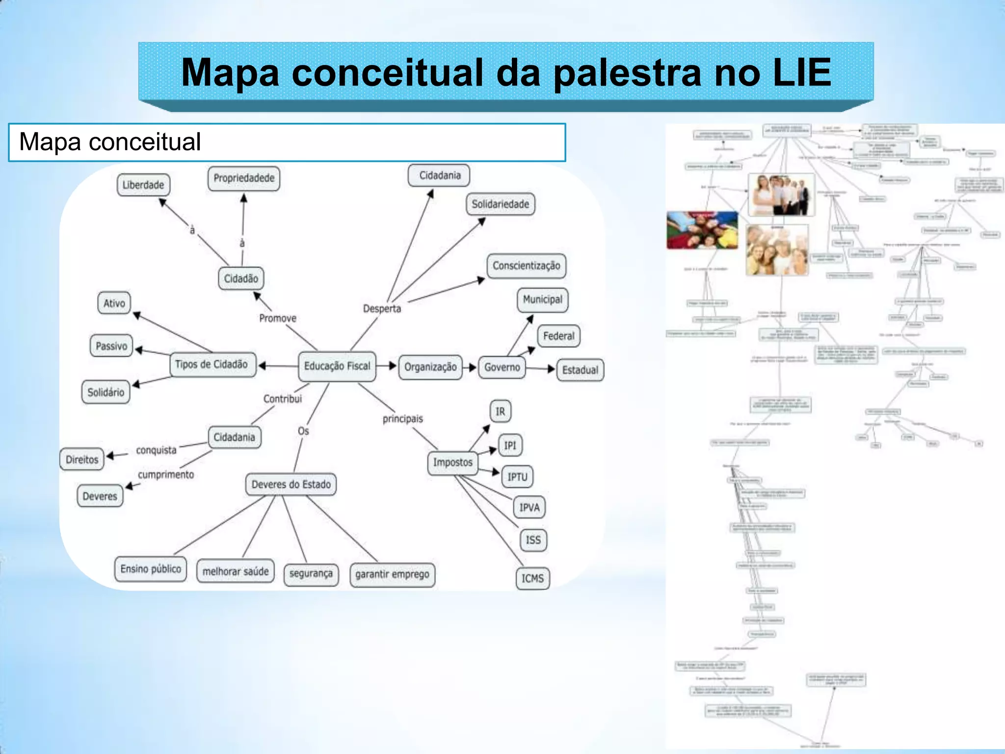 Mapa conceitual da palestra no LIE
Mapa conceitual
 