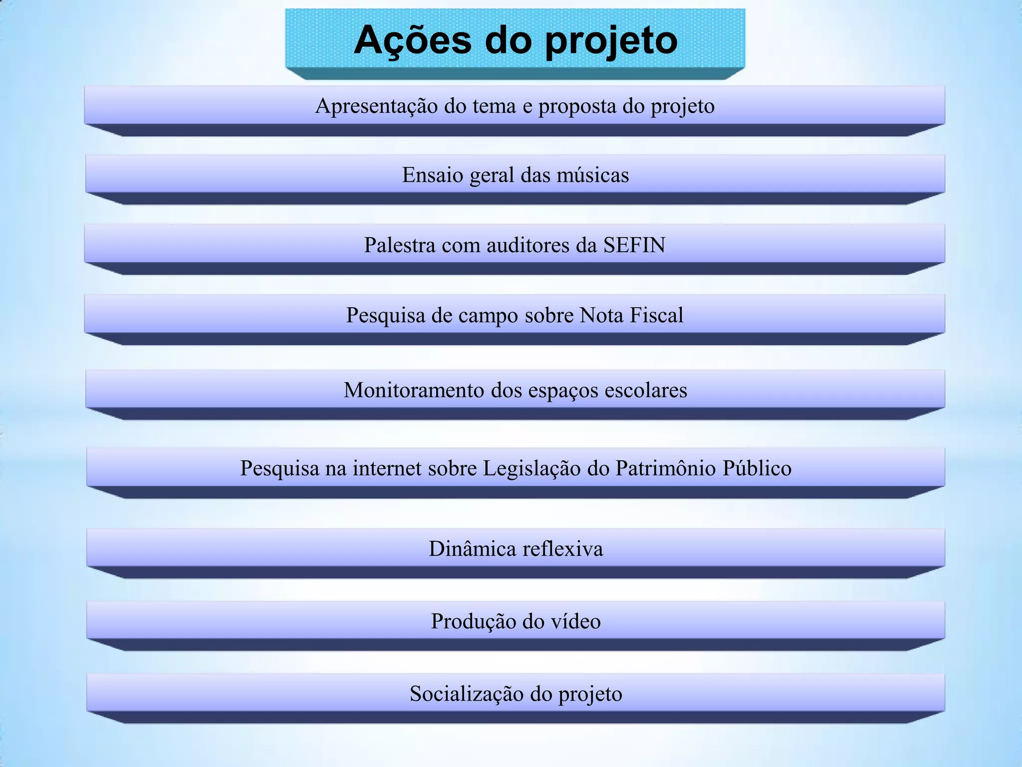 Ações do projeto
       Apresentação do tema e proposta do projeto


                 Ensaio geral das músicas


             Palestra com auditores da SEFIN


           Pesquisa de campo sobre Nota Fiscal


           Monitoramento dos espaços escolares


Pesquisa na internet sobre Legislação do Patrimônio Público


                    Dinâmica reflexiva


                    Produção do vídeo


                  Socialização do projeto
 
