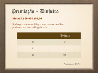 Premiação - Dinheiro
Meta: R$ 80.094.491,00
*Prêmio
1o 2
2o 1
3o 0,5
*salário em 100%
Serão premiados os 03 gerentes com o a melhor
performance no ranking da rede.
 