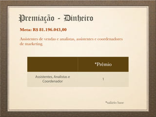 Premiação - Dinheiro
Meta: R$ 81.196.043,00
*Prêmio
Assistentes, Analistas e
Coordenador
1
*salário base
Assistentes de vendas e analistas, assistentes e coordenadores
de marketing.
 