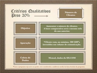 Critérios Qualitativos
Peso 20%
Número de
Clientes
Objetivo
Apuração
Coleta de
Dados
Aumentar o número de clientes.
A base comparativa será o mesmo mês
do ano anterior.
*Cliente com, no mínimo, 200 GRP’s
investidos em volume de comunicação.
Mensal, dados do SIS.COM
*Caso o programa seja novo na grade, será considerada a audiência media da faixa horária do programa.
 