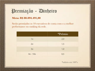 Premiação - Dinheiro
Meta: R$ 80.094.491,00
*Prêmio
1o 2,0
2o 1,5
3o 1,0
4o - 10o 0,5
*salário em 100%
Serão premiados os 10 executivos de conta com o a melhor
performance no ranking da rede.
 