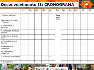 Modelo de cronograma   Desenvolvimento II: CRONOGRAMA  X. Avaliação final  IX. Avaliação intermediária VIII.Atividades da radioescola VII.Montagem da radioescola VI.Formação preliminar (oficinas) V.Organização do grupo maior IV.Composição da equipe principal III.Apresentação e discussão  II.Elaboração do projeto (1ª versão) Recesso / férias I.Pesquisa preliminar Dez. Nov. Out. Set. Ago Jul. Jun. Mai. Abr. Mar. Fev. 