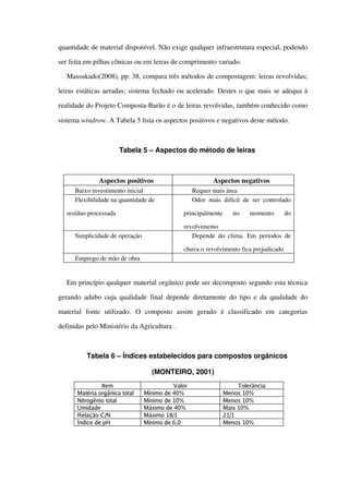 quantidade de material disponível. Não exige qualquer infraestrutura especial, podendo 
ser feita em pilhas cônicas ou em leiras de comprimento variado. 
Massukado(2008), pp. 38, compara três métodos de compostagem: leiras revolvidas; 
leiras estáticas aeradas; sistema fechado ou acelerado. Destes o que mais se adequa à 
realidade do Projeto Composta­Barão é o de leiras revolvidas, também conhecido como 
sistema windrow. A Tabela 5 lista os aspectos positivos e negativos deste método.
Tabela 5 – Aspectos do método de leiras
Aspectos positivos Aspectos negativos
Baixo investimento inicial Requer mais área
Flexibilidade na quantidade de 
resíduo processada
Odor mais difícil de ser controlado 
principalmente   no   momento   do 
revolvimento
Simplicidade de operação Depende do clima. Em períodos de 
chuva o revolvimento fica prejudicado
Emprego de mão de obra
Em princípio qualquer material orgânico pode ser decomposto segundo esta técnica 
gerando adubo cuja qualidade final depende diretamente do tipo e da qualidade do 
material   fonte   utilizado.   O   composto   assim   gerado   é   classificado   em   categorias 
definidas pelo Ministério da Agricultura .
Tabela 6 – Índices estabelecidos para compostos orgânicos 
(MONTEIRO, 2001)
Item Valor Tolerância
Matéria orgânica total Mínimo de 40% Menos 10%
Nitrogênio total Mínimo de 10% Menos 10%
Umidade Máximo de 40% Mais 10%
Relação C/N Máximo 18/1 21/1
Índice de pH Mínimo de 6,0 Menos 10%
 