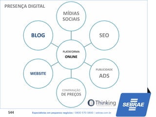 S44
PLATAFORMA
ONLINE
MÍDIAS
SOCIAIS
SEO
PUBLICIDADE
ADS
COMPARAÇÃO
DE PREÇOS
WEBSITE
BLOG
PRESENÇA DIGITAL
 