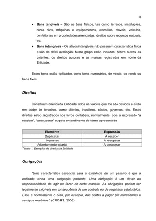 8

       •   Bens tangíveis – São os bens físicos, tais como terrenos, instalações,
           obras civis, máquinas e equipamentos, utensílios, móveis, veículos,
           benfeitorias em propriedades arrendadas, direitos sobre recursos naturais,
           etc.
       •   Bens intangíveis - Os ativos intangíveis não possuem característica física
           e são de difícil avaliação. Neste grupo estão incuidos, dentre outros, as
           patentes, os direitos autorais e as marcas registradas em nome da
           Entidade.


       Esses bens estão tipificados como bens numerários, de venda, de renda ou
bens fixos.



Direitos


       Constituem direitos da Entidade todos os valores que lhe são devidos e estão
em poder de terceiros, como clientes, inquilinos, sócios, governos, etc. Esses
direitos estão registrados nos livros contábeis, normalmente, com a expressão “a
receber”, “a recuperar” ou pelo entendimento do termo apresentado.


                 Elemento                                 Expressão
                 Duplicatas                                A receber
                  Impostos                                A recuperar
            Adiantamento salarial                         A descontar
Tabela 1. Exemplos de direitos da Entidade




Obrigações


       “Uma característica essencial para a existência de um passivo é que a
entidade tenha uma obrigação presente. Uma obrigação é um dever ou
responsabilidade de agir ou fazer de certa maneira. As obrigações podem ser
legalmente exigíveis em consequência de um contrato ou de requisitos estatutários.
Esse é normalmente o caso, por exemplo, das contas a pagar por mercadorias e
serviços recebidos”. (CRC-RS, 2009).
 