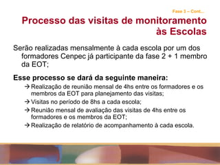 Fase 3 – Cont...   Processo das visitas de monitoramento às Escolas Serão realizadas mensalmente à cada escola por um dos formadores Cenpec já participante da fase 2 + 1 membro da EOT; Esse processo se dará da seguinte maneira: Realização de reunião mensal de 4hs entre os formadores e os membros da EOT para planejamento das visitas; Visitas no período de 8hs a cada escola; Reunião mensal de avaliação das visitas de 4hs entre os formadores e os membros da EOT; Realização de relatório de acompanhamento à cada escola. 