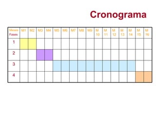 Cronograma Meses Fases M1 M2 M3 M4 M5 M6 M7 M8 M9 M 10 M  11 M  12 M  13 M  14 M  15 M  16 1 2 3 4 