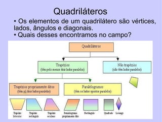 Quadriláteros Os elementos de um quadrilátero são vértices, lados, ângulos e diagonais.  Quais desses encontramos no campo? 