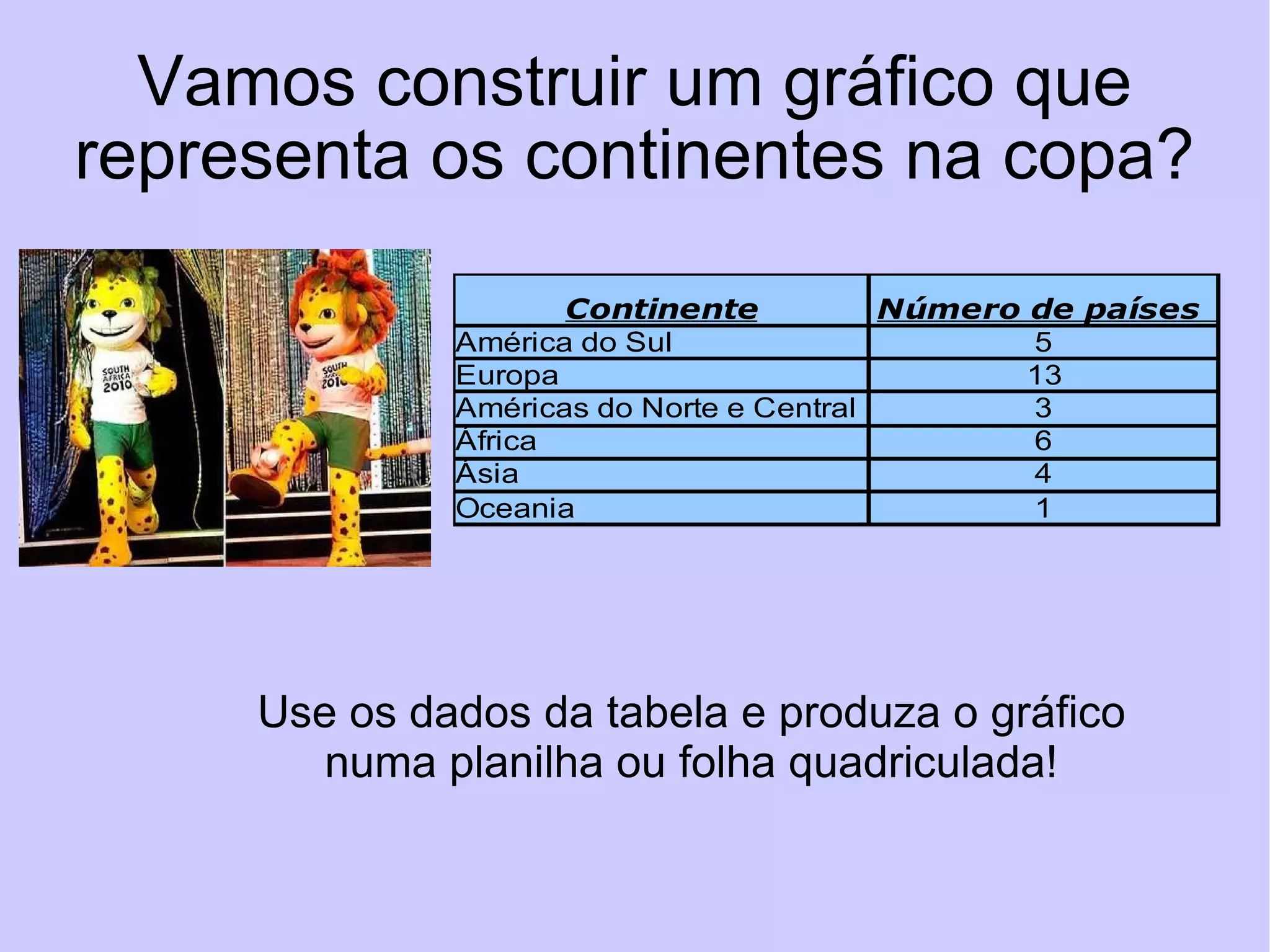 Vamos construir um gráfico que representa os continentes na copa? Use os dados da tabela e produza o gráfico numa planilha ou folha quadriculada! 