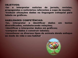 OBJETIVOS:
•ler e interpretar notícias de jornais, revistas,
propagandas e noticiários referentes a copa do mundo;
•traduzir situações dadas na linguagem coloquial para
tabela ou gráficos.

HABILIDADES/ COMPETÊNCIAS:
•ler, interpretar e identificar dados em textos
diversificados, estabelecendo relações;
•identificar e interpretar dados em gráficos;
•comparar dados e construir tabelas;
•reconhecer os diversos tipos de animais dando enfoque
ao modo de vida e seu habitat.
 