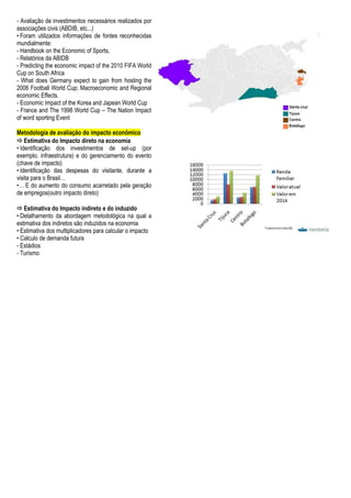 - Avaliação de investimentos necessários realizados por
associações civis (ABDIB, etc...)
• Foram utilizados informações de fontes reconhecidas
mundialmente:
- Handbook on the Economic of Sports,
- Relatórios da ABIDB
- Predicting the economic impact of the 2010 FIFA World
Cup on South Africa
- What does Germany expect to gain from hosting the
2006 Football World Cup; Macroeconomic and Regional
economic Effects.
- Economic Impact of the Korea and Japean World Cup
- France and The 1998 World Cup – The Nation Impact
of word sporting Event
Metodologia de avaliação do impacto econômico
Estimativa do Impacto direto na economia
• Identificação dos investimentos de set-up (por
exemplo, infraestrutura) e do gerenciamento do evento
(chave de impacto)
• Identificação das despesas do visitante, durante a
visita para o Brasil…
•… E do aumento do consumo acarretado pela geração
de empregos(outro impacto direto)
Estimativa do Impacto indireto e do induzido
• Detalhamento da abordagem metodológica na qual a
estimativa dos indiretos são induzidos na economia
• Estimativa dos multiplicadores para calcular o impacto
• Calculo de demanda futura
- Estádios
- Turismo
 