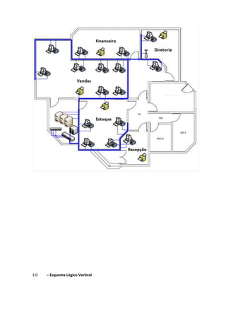3.0 – Esquema Lógico Vertical
 