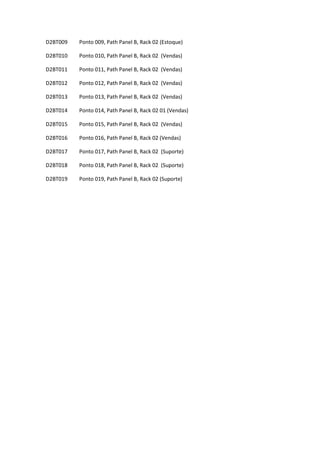 D2BT009 Ponto 009, Path Panel B, Rack 02 (Estoque)
D2BT010 Ponto 010, Path Panel B, Rack 02 (Vendas)
D2BT011 Ponto 011, Path Panel B, Rack 02 (Vendas)
D2BT012 Ponto 012, Path Panel B, Rack 02 (Vendas)
D2BT013 Ponto 013, Path Panel B, Rack 02 (Vendas)
D2BT014 Ponto 014, Path Panel B, Rack 02 01 (Vendas)
D2BT015 Ponto 015, Path Panel B, Rack 02 (Vendas)
D2BT016 Ponto 016, Path Panel B, Rack 02 (Vendas)
D2BT017 Ponto 017, Path Panel B, Rack 02 (Suporte)
D2BT018 Ponto 018, Path Panel B, Rack 02 (Suporte)
D2BT019 Ponto 019, Path Panel B, Rack 02 (Suporte)
 
