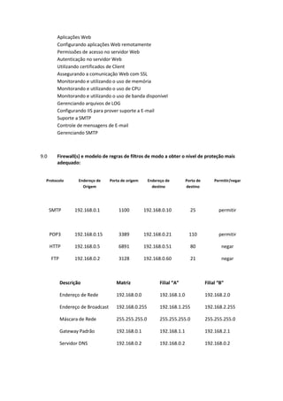 Aplicações Web
Configurando aplicações Web remotamente
Permissões de acesso no servidor Web
Autenticação no servidor Web
Utilizando certificados de Client
Assegurando a comunicação Web com SSL
Monitorando e utilizando o uso de memória
Monitorando e utilizando o uso de CPU
Monitorando e utilizando o uso de banda disponível
Gerenciando arquivos de LOG
Configurando IIS para prover suporte a E-mail
Suporte a SMTP
Controle de mensagens de E-mail
Gerenciando SMTP
9.0 Firewall(s) e modelo de regras de filtros de modo a obter o nível de proteção mais
adequado:
Protocolo Endereço de
Origem
Porta de origem Endereço de
destino
Porta de
destino
Permitir/negar
SMTP 192.168.0.1 1100 192.168.0.10 25 permitir
POP3 192.168.0.15 3389 192.168.0.21 110 permitir
HTTP 192.168.0.5 6891 192.168.0.51 80 negar
FTP 192.168.0.2 3128 192.168.0.60 21 negar
Descrição Matriz Filial “A” Filial “B”
Endereço de Rede 192.168.0.0 192.168.1.0 192.168.2.0
Endereço de Broadcast 192.168.0.255 192.168.1.255 192.168.2.255
Máscara de Rede 255.255.255.0 255.255.255.0 255.255.255.0
Gateway Padrão 192.168.0.1 192.168.1.1 192.168.2.1
Servidor DNS 192.168.0.2 192.168.0.2 192.168.0.2
 