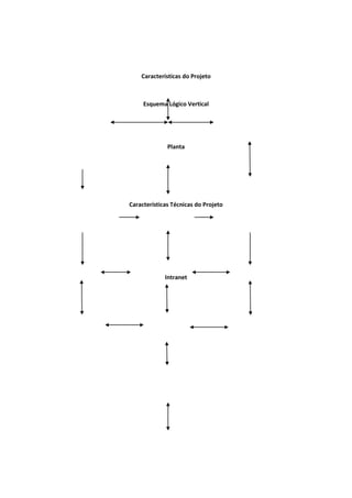 Características do Projeto
Esquema Lógico Vertical
Planta
Características Técnicas do Projeto
Intranet
 
