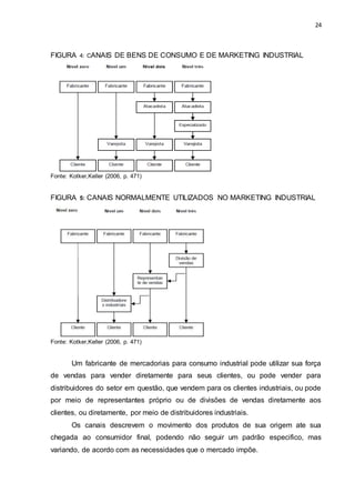 24
FIGURA 4: CANAIS DE BENS DE CONSUMO E DE MARKETING INDUSTRIAL
Fonte: Kotker,Keller (2006, p. 471)
FIGURA 5: CANAIS NORMALMENTE UTILIZADOS NO MARKETING INDUSTRIAL
Fonte: Kotker,Keller (2006, p. 471)
Um fabricante de mercadorias para consumo industrial pode utilizar sua força
de vendas para vender diretamente para seus clientes, ou pode vender para
distribuidores do setor em questão, que vendem para os clientes industriais, ou pode
por meio de representantes próprio ou de divisões de vendas diretamente aos
clientes, ou diretamente, por meio de distribuidores industriais.
Os canais descrevem o movimento dos produtos de sua origem ate sua
chegada ao consumidor final, podendo não seguir um padrão especifico, mas
variando, de acordo com as necessidades que o mercado impõe.
 