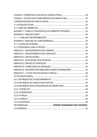 FIGURA 6: PRINCIPAIS ETAPAS DA VENDA EFICAZ................................................ 28
FIGURA 7: ETAPAS DO PLANEJAMENTO DE MARKETING..................................... 32
3.APRESENTAÇÃO DE RESULTADOS .......................................................................... 33
3.1 SITUAÇÃO ATUAL ........................................................................................................ 33
3.1.1 ANÁLISE AMBIENTAL............................................................................................... 33
QUADRO 1: FORÇA E FRAQUEZAS DO AMBIENTE INTERNO ............................... 35
QUADRO 2: ANALISE SWOT............................................................................................ 36
3.1.1.1 ANALISE MACROAMBIENTE............................................................................... 36
QUADRO 3: ANALISE DA CONCORRÊNCIA................................................................. 39
3.1.1.3 ANALISE INTERNA ................................................................................................ 40
3.1.2 PESQUISAS COM CLIENTES ................................................................................. 42
GRÁFICO 1: DEPARTAMENTO DE VENDAS................................................................ 42
GRÁFICO 2 DEPARTAMENTO DE SERVIÇOS............................................................ 43
GRÁFICO 3: INSTALAÇÕES.............................................................................................. 43
GRÁFICO 4: QUALIDADE DOS SEVIÇOS...................................................................... 44
GRÁFICO 5: PRAZO DE SERVIÇOS ............................................................................... 44
GRÁFICO 6: VARIEDADE DE SERVIÇOS ...................................................................... 45
GRÁFICO 6: RECEBER INFORMAÇÕES SOBRE PROMOÇÕES............................. 45
GRÁFICO 7: O QUE FEZ ESCOLHER A MAGILI ......................................................... 46
3.2 SITUAÇÃO IDEAL.......................................................................................................... 47
3.2.1 DEFINIÇÃO DE POSICIONAMENTO ..................................................................... 47
3.2.2 DEFINIÇÃO DE OBJETIVOS E METAS................................................................. 48
3.2.3 DEFINIÇÃO DAS ESTRATÉGIAS DE MARKETING............................................ 49
3.2.3.1 PRODUTO ................................................................................................................ 49
3.2.3.2 PROMOÇÃO ............................................................................................................ 49
3.2.3.3 PRAÇA ...................................................................................................................... 50
3.2.3.4 PREÇO...................................................................................................................... 50
3.2.3.5 PESSOAS................................................................................................................. 50
REFERÊNCIAS ................................................... ERROR! BOOKMARK NOT DEFINED.
4.3 APÊNDICE ...................................................................................................................... 55
 