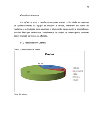 42
 Desafio da empresa
Nos próximos anos o desafio da empresa, dar-se continuidade no processo
de aperfeiçoamento da equipe de serviços e vendas, investindo em planos de
marketing e estratégias para alavancar o faturamento, sendo assim a possibilidade
em abrir filiais por toda cidade. Investimentos na compra de matéria prima para que
assim fortaleça as vendas no atacado.
3.1.2 Pesquisas com Clientes
Gráfico 1: Departamento de Vendas
Fonte: Os Autores
24%
10%
61%
3% 2%
Vendas
OTIMO
INDIFERENTE
BOM
PEFEITO
RUIM
 
