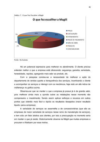 46
Gráfico 7: O que Fez Escolher a Magili
Fonte: Os Autores
Há um potencial expressivo para melhorar no atendimento. O cliente precisa
entender melhor o que a empresa está oferecendo: segurança, garantia, seriedade,
honestidade, rapidez, agregando mais valor ao produto, etc.
Com a pesquisa concluiu-se a necessidade de melhorar a ação do
departamento de vendas quanto a transparência dos serviços, incentivando o cliente
a acompanhar os serviços e interagir com os mecânicos, haja visto um alto índice de
indiferença no gráfico acima.
Observou-se que se manter o que a empresa já possui já é de grande valor,
pois melhorar ainda mais a opinião sobre as instalações nesse momento não
compensaria o investimento. Sendo assim aplicar esforços e recursos em outros
pontos que obterão mais fácil e rápido os resultados desejados (maior resultado
líquido para a empresa).
A variedade de serviços se assemelha a de concessionárias (que são as
empresas de maior variedade de serviços nesse ramo de manutenção de serviços),
e tem sido um fator atrativo aos clientes, por isso a preocupação no momento seria
em manter o que já existe. Historicamente observa na Mágili que muitas empresas a
procuram e fidelizam por esse motivo.
30%
19%11%
2%
5%
7%
26%
O que fez escollher a Magili
PREÇO
LOCALIZAÇÃO
ATENDIMENTO
PRAZO DE PAGAMENTO
MÃO DE OBRA
PRODUTO
CONFIABILIDADE
 