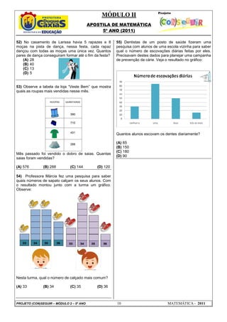 MÓDULO II
APOSTILA DE MATEMÁTICA
5º ANO (2011)
PROJETO (CON)SEGUIR – MÓDULO 2 – 5º ANO 10 MATEMÁTICA - 2011
52) No casamento de Larissa havia 5 rapazes e 8
moças na pista de dança, nessa festa, cada rapaz
dançou com todas as moças uma única vez. Quantos
pares de dança conseguiram formar até o fim da festa?
(A) 28
(B) 40
(C) 13
(D) 5
53) Observe a tabela da loja “Veste Bem” que mostra
quais as roupas mais vendidas nesse mês.
Mês passado foi vendido o dobro de saias. Quantas
saias foram vendidas?
(A) 576 (B) 288 (C) 144 (D) 120
54) Professora Márcia fez uma pesquisa para saber
quais números de sapato calçam os seus alunos. Com
o resultado montou junto com a turma um gráfico.
Observe:
Nesta turma, qual o número de calçado mais comum?
(A) 33 (B) 34 (C) 35 (D) 36
55) Dentistas de um posto de saúde fizeram uma
pesquisa com alunos de uma escola vizinha para saber
qual o número de escovações diárias feitas por eles.
Precisavam destes dados para planejar uma campanha
de prevenção da cárie. Veja o resultado no gráfico:
Quantos alunos escovam os dentes diariamente?
(A) 85
(B) 150
(C) 180
(D) 90
 