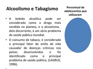 Alcoolismo e Tabagismo A bebida alcoólica pode ser considerada como a droga mais vendida no planeta, e o alcoolismo,  dela decorrente, é um sério problema de saúde pública mundial. O consumo de tabaco, é considerado o principal fator de estilo de vida causador de doenças crônicas nos países desenvolvidos e foi identificado como o principal problema de saúde pública, (LAGRUE, 1996).   Percentual de adolescentes que utilizaram  