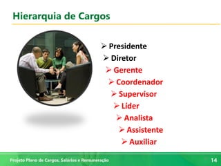 14
14Projeto Plano de Cargos, Salários e Remuneração
Hierarquia de Cargos
 Presidente
 Diretor
 Gerente
 Coordenador
 Supervisor
 Líder
 Analista
 Assistente
 Auxiliar
 