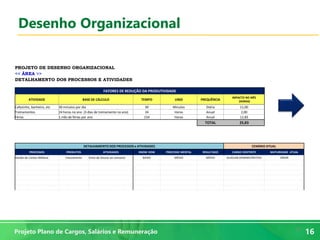 16
16Projeto Plano de Cargos, Salários e Remuneração
Desenho Organizacional
PROJETO DE DESENHO ORGANIZACIONAL
<< ÁREA >> ORB12345
DETALHAMENTO DOS PROCESSOS E ATIVIDADES
FATORES DE REDUÇÃO DA PRODUTIVIDADE
ATIVIDADE BASE DE CÁLCULO TEMPO UNID FREQUÊNCIA
IMPACTO NO MÊS
(HORAS)
Cafezinho, banheiro, etc 30 minutos por dia 30 Minutos Diária 11,00
Treinamentos 24 horas no ano (3 dias de treinamento no ano) 24 Horas Anual 2,00
Férias 1 mês de férias por ano 154 Horas Anual 12,83
TOTAL 25,83
DETALHAMENTO DOS PROCESSOS x ATIVIDADES CENÁRIO ATUAL
PROCESSOS PRODUTOS ATIVIDADES KNOW HOW PROCESSO MENTAL RESULTADO CARGO EXISTENTE MATURIDADE ATUAL
Gestão de Contas Médicas Faturamento Envio de faturas ao convenio BAIXO MÉDIO MÉDIO AUXILIAR ADMINISTRATIVO JÍNIOR
 