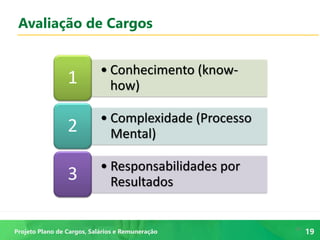 19
19Projeto Plano de Cargos, Salários e Remuneração
Avaliação de Cargos
• Conhecimento (know-
how)1
• Complexidade (Processo
Mental)2
• Responsabilidades por
Resultados3
 