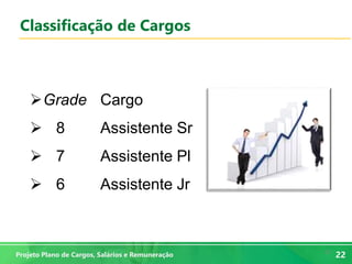 22
22Projeto Plano de Cargos, Salários e Remuneração
Classificação de Cargos
Grade Cargo
 8 Assistente Sr
 7 Assistente Pl
 6 Assistente Jr
 