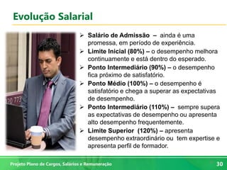 30
30Projeto Plano de Cargos, Salários e Remuneração
Evolução Salarial
 Salário de Admissão – ainda é uma
promessa, em período de experiência.
 Limite Inicial (80%) – o desempenho melhora
continuamente e está dentro do esperado.
 Ponto Intermediário (90%) – o desempenho
fica próximo de satisfatório.
 Ponto Médio (100%) – o desempenho é
satisfatório e chega a superar as expectativas
de desempenho.
 Ponto Intermediário (110%) – sempre supera
as expectativas de desempenho ou apresenta
alto desempenho frequentemente.
 Limite Superior (120%) – apresenta
desempenho extraordinário ou tem expertise e
apresenta perfil de formador.
 