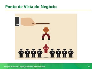 6
6Projeto Plano de Cargos, Salários e Remuneração
Ponto de Vista do Negócio
 