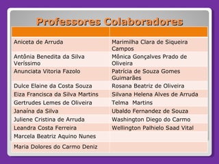 Professores Colaboradores Aniceta de Arruda Marimilha Clara de Siqueira Campos Antônia Benedita da Silva Veríssimo Mônica Gonçalves Prado de Oliveira Anunciata Vitoria Fazolo Patrícia de Souza Gomes Guimarães Dulce Elaine da Costa Souza Rosana Beatriz de Oliveira Eiza Francisca da Silva Martins Silvana Helena Alves de Arruda Gertrudes Lemes de Oliveira Telma  Martins Janaína da Silva Ubaldo Fernandez de Souza Juliene Cristina de Arruda Washington Diego do Carmo Leandra Costa Ferreira Wellington Palhielo Saad Vital Marcela Beatriz Aquino Nunes Maria Dolores do Carmo Deniz 