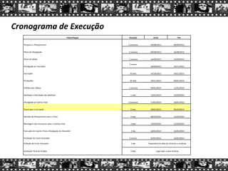 Cronograma de Execução
Fases/Etapas Duração Início Fim
Pesquisa e Planejamento 2 semanas 26/08/2013 09/09/2013
Plano de Divulgação 1 semana 09/09/2013 16/09/2013
Plano de Mídia 1 semana 16/09/2013 23/09/2013
Divulgação p/ inscrições
2 meses
24/09/2013 19/11/2013
Inscrições 35 dias 16/10/2013 19/11/2013
Produções 45 dias 19/11/2013 03/01/2014
Colheta dos Vídeos 1 semana 04/01/2014 11/01/2014
Avaliação e Resultado das Seletivas 1 mês 12/01/2014 10/02/2014
Divulgação p/ Evento Final 2 semanas 11/02/2014 26/02/2013
Pausa para o Carnaval 6 dias 28/02/2014 05/03/2014
Revisão de Planejamento para a Final 4 dias 08/03/2014 12/03/2014
Montagem das Estruturas para o Evento Final 3 dias 13/03/2014 15/03/2014
Execução do Evento Final e Divulgação do Vencedor 1 dia 16/03/2014 16/03/2014
Produção do Curta Vencedor 2 meses 24/03/2014 26/05/2014
Exibição do Curta Vencedor 1 dia Dependerá da data do Festival a combinar
Avaliação Final do Projeto 3 dias Logo após a fase anterior
 