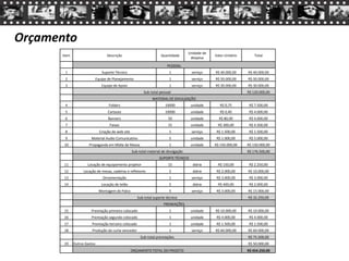 Orçamento
Item Descrição Quantidade
Unidade de
despesa
Valor Unitário Total
PESSOAL
1 Suporte Técnico 1 serviço R$ 40.000,00 R$ 40.000,00
2 Equipe de Planejamento 1 serviço R$ 50.000,00 R$ 50.000,00
3 Equipe de Apoio 1 serviço R$ 30.000,00 R$ 30.000,00
Sub-total pessoal R$ 120.000,00
MATERIAL DE DIVULGAÇÃO
4 Folders 10000 unidade R$ 0,75 R$ 7.500,00
5 Cartazes 10000 unidade R$ 0,40 R$ 4.000,00
6 Banners 50 unidade R$ 80,00 R$ 4.000,00
7 Faixas 15 unidade R$ 300,00 R$ 4.500,00
8 Criação do web site 1 serviço R$ 1.500,00 R$ 1.500,00
9 Material Audio Comunicativo 5 unidade R$ 1.000,00 R$ 5.000,00
10 Propaganda em Mídia de Massa 1 unidade R$ 150.000,00 R$ 150.000,00
Sub-total material de divulgação R$ 176.500,00
SUPORTE TÉCNICO
11 Locação de equipamento projetor 15 diária R$ 150,00 R$ 2.250,00
12 Locação de mesas, cadeiras e refletores 5 diária R$ 2.000,00 R$ 10.000,00
13 Ornamentação 1 serviço R$ 3.000,00 R$ 3.000,00
14 Locação de telão 5 diária R$ 400,00 R$ 2.000,00
Montagem do Palco 5 serviço R$ 3.000,00 R$ 15.000,00
Sub-total suporte técnico R$ 32.250,00
PREMIAÇÕES
15 Premiação primeiro colocado 1 unidade R$ 10.000,00 R$ 10.000,00
16 Premiação segundo colocado 1 unidade R$ 4.000,00 R$ 4.000,00
17 Premiação terceiro colocado 1 unidade R$ 1.500,00 R$ 1.500,00
18 Produção do curta vencedor 1 serviço R$ 60.000,00 R$ 60.000,00
Sub-total premiações R$ 75.500,00
19 Outros Gastos R$ 50.000,00
ORÇAMENTO TOTAL DO PROJETO R$ 454.250,00
 