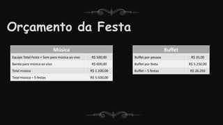 Orçamento da Festa
Música
Equipe Total Festa + Som para música ao vivo R$ 500,00
Banda para música ao vivo R$ 600,00
Total música R$ 1.100,00
Total música – 5 festas R$ 5.500,00
Buffet
Buffet por pessoa R$ 35,00
Buffet por festa R$ 5.250,00
Buffet – 5 festas R$ 26.250
 