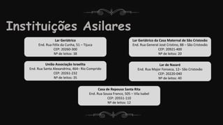 Instituições Asilares
Lar Geriátrico
End. Rua Félix da Cunha, 51 – Tijuca
CEP: 20260-300
Nº de leitos: 38
Lar Geriátrico da Casa Maternal de São Cristovão
End. Rua General José Cristino, 88 – São Cristovão
CEP: 20921-400
Nº de leitos: 20
União Associação Israelita
End. Rua Santa Alexandrina, 464– Rio Comprido
CEP: 20261-232
Nº de leitos: 35
Lar de Nazaré
End. Rua Major Fonseca, 12– São Cristovão
CEP: 20220-040
Nº de leitos: 40
Casa de Repouso Santa Rita
End. Rua Souza Franco, 505 – Vila Isabel
CEP: 20551-110
Nº de leitos: 12
 