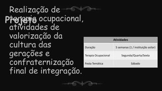 Projeto
Realização de
terapia ocupacional,
atividades de
valorização da
cultura das
gerações e
confraternização
final de integração.
Atividades
Duração 5 semanas (1 / instituição asilar)
Terapia Ocupacional Segunda/Quarta/Sexta
Festa Temática Sábado
 